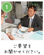 1,ご要望をお聞かせください。